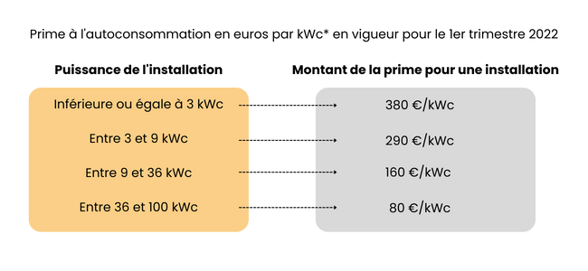 Entreprises, quelles sont les aides pour installer des panneaux solaires ? 